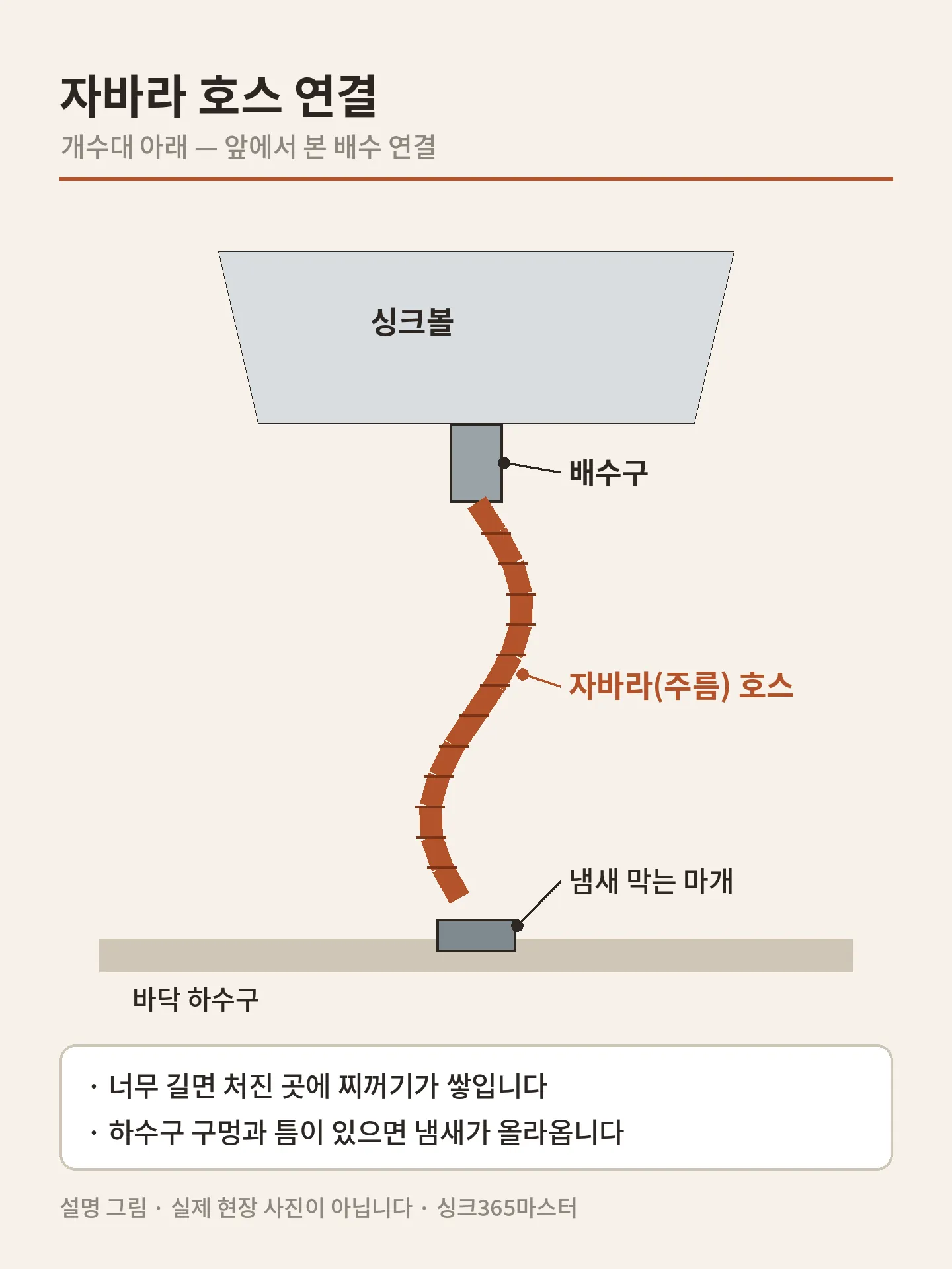 싱크대 자바라 호스 교체 — 배수구에서 바닥 하수구까지 자바라 호스 연결