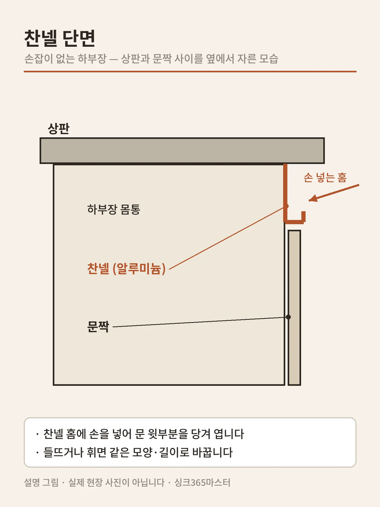 상판과 문짝 사이 찬넬 단면 싱크대 찬넬 교체 — 상판과 문짝 사이 찬넬 단면